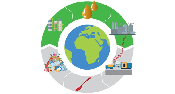 Schema CAT-HTR-Technologie