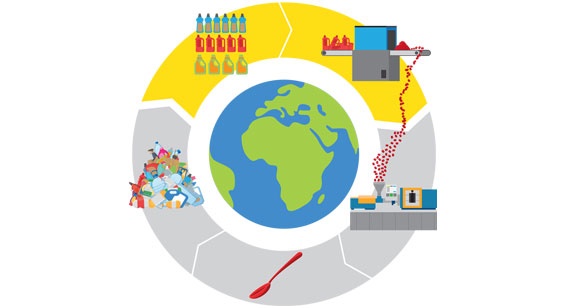 Schema klassisches Kunststoffrecycling