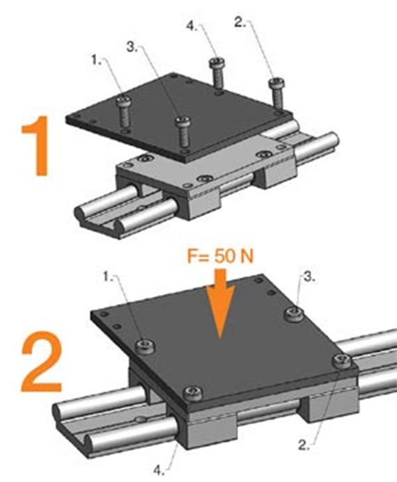 Anzugsreihenfolge der Schrauben