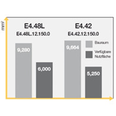 Getestet im igus®-Labor