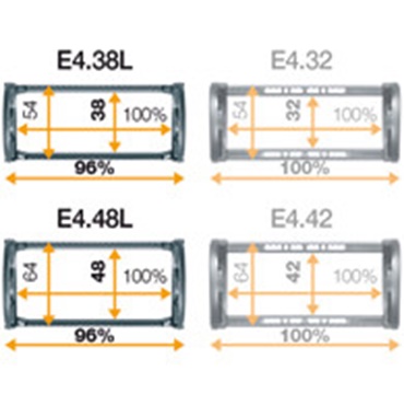 Funktionsprinzip der optimierten Innen- und Außenmaße