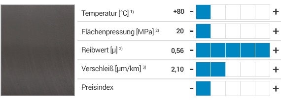M250 Werkstoffeigenschaften