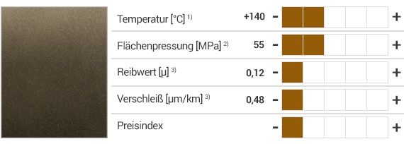iglidur® Q290 Werkstoff und Eigenschaften