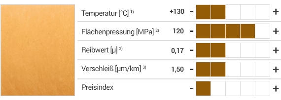 iglidur® Q2 Werkstoff und Eigenschaften