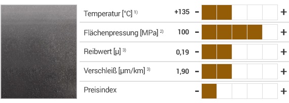 iglidur® Q Werkstoff und Eigenschaften