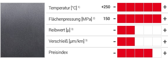 iglidur® X6 Produkte und Tabelle mit Eigenschaften