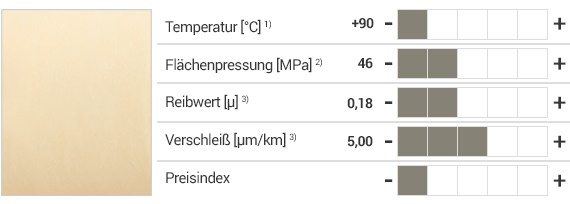 iglidur® J2 Werkstoff und Eigenschaften