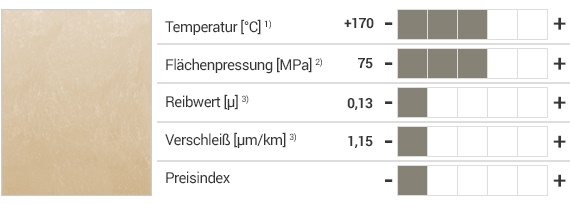 iglidur® RW370 Werkstoff und Eigenschaften