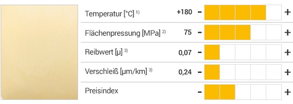 iglidur® W360 Werkstoff und Eigenschaften