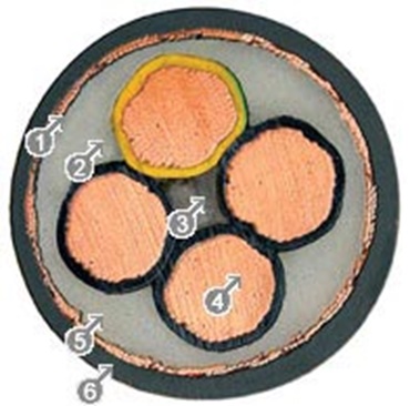 Motorleitung geschirmt