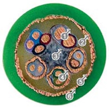 Datenleitung/Geberleitung geschirmt