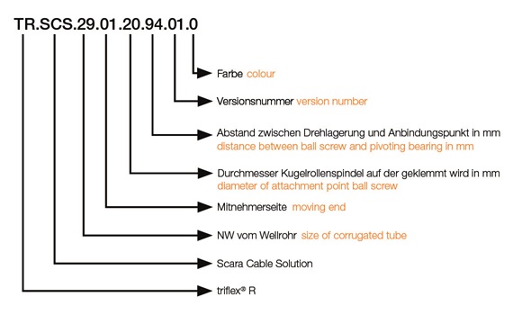 Scara Cable Solution Mitnehmer