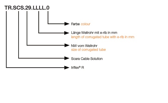 Artikel Nr. Scara Cable Solution Schlauch / tube
