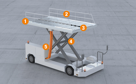 Gepäcklift nummeriert