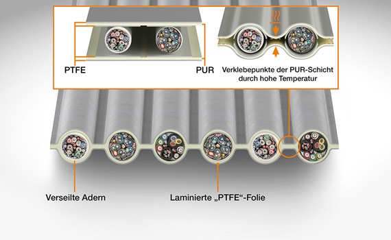 Flaches Kabelführungssystem e-skin® flat