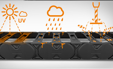 Energieketten Technoklima
