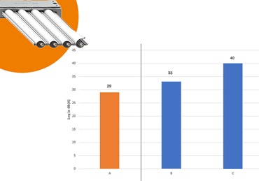 Schallmessung e-skin flat