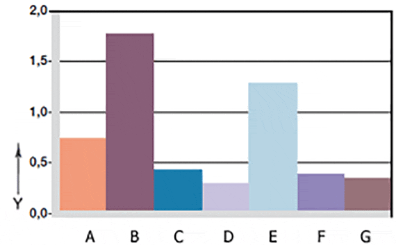 Abb. 06: Verschleiß, rotierende Anwendung mit unterschiedlichen