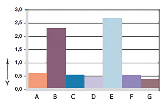 Abb. 06: Verschleiß, rotierende Anwendung mit unterschiedlichen