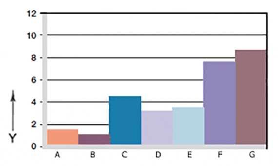 Verschleiß, rotierende Anwendung mit unterschdl. Wellenwerkstoffen
