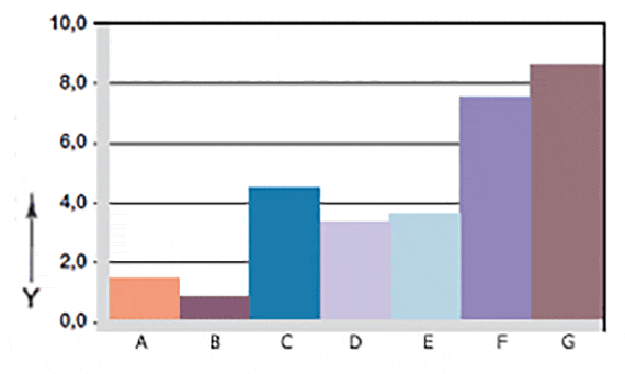 Verschleiß, rotierende Anwendung mit unterschdl. Wellenwerkstoffen