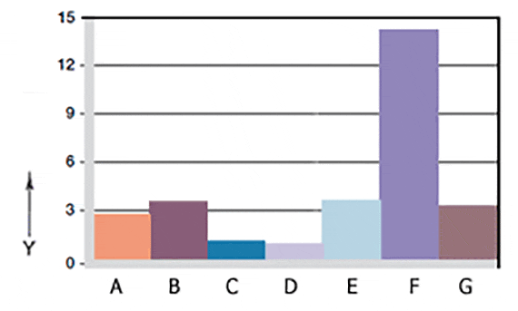 Verschleiß, rotierende Anwendung mit unterschiedlichen