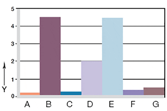 Verschleiß, rotierende