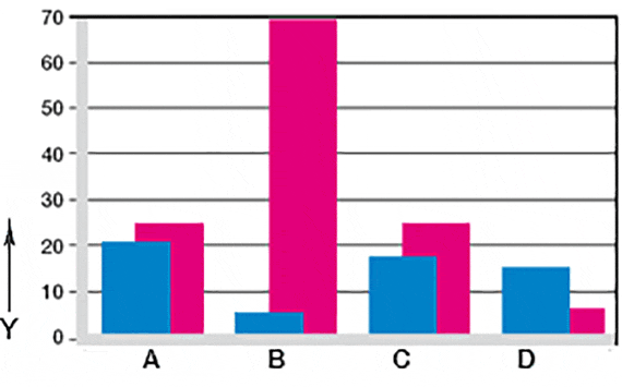 Abb. 07: Verschleiß bei rotierenden u. oszillierenden