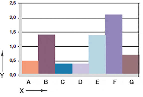 Verschleißinformationen
