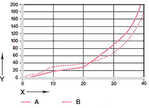 Verschleißinformation