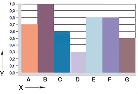 Verschleißinformation