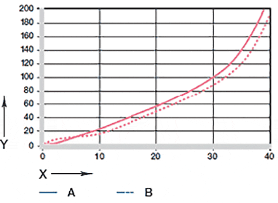 Verschleißinformation