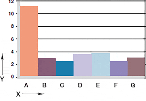 Verschleiß, rotierende Anwendung mit unterschdl. Wellenwerkstoffen
