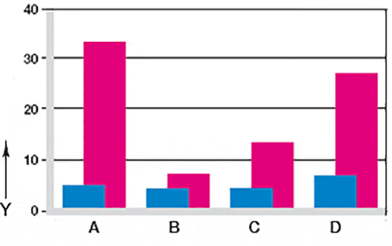 Verschleiß bei oszillierenden und rotierenden