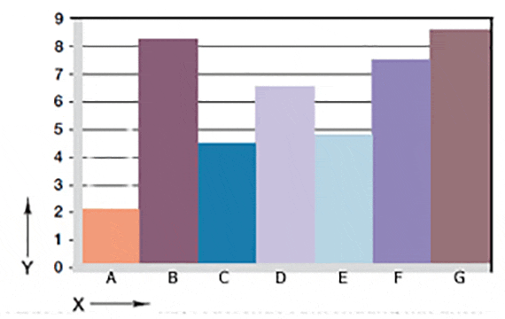 Verschleißinformationen GV0