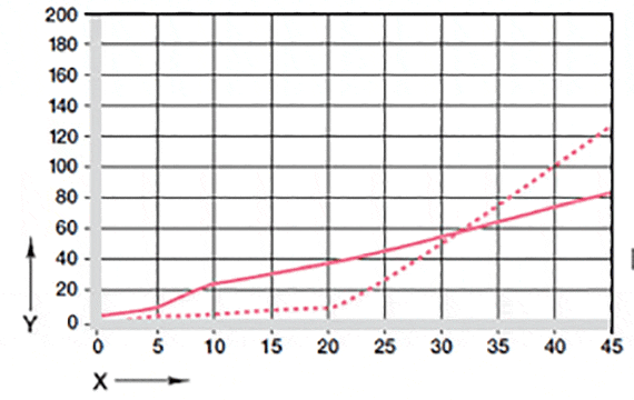 Verschleißinformation Gleitlager GV0