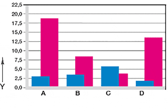 Abb. 07: Verschleiß bei schwenkenden und rotierenden