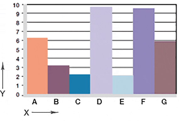 Verschleiß, rotierende Anwendung mit