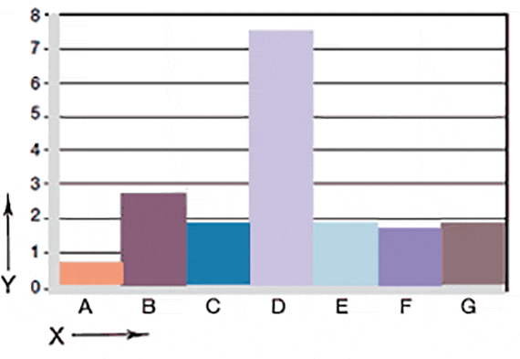 iglidur K Verschleiß bei unterschiedlichen Werkstoffen
