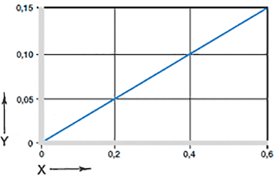 Einfluss der Feuchtigkeitsaufnahme