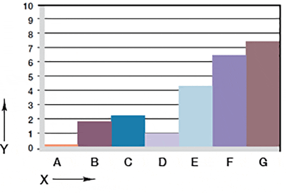 Verschleiß, rotierende Anwendung mit unterschiedlichen