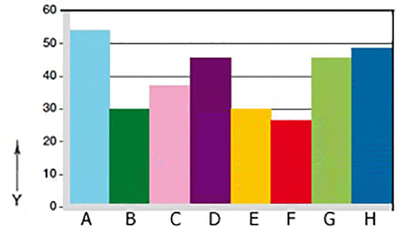 Verschleißinformation