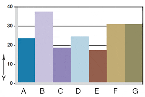 Verschleiß, rotierende Anwendung TX1