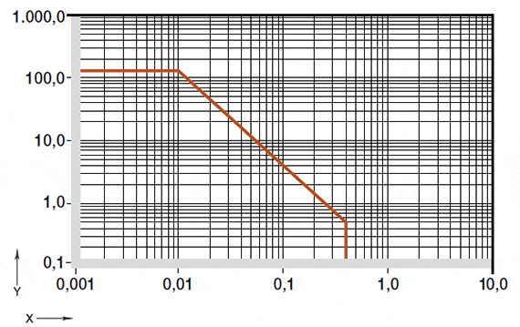 pv Werte igutex® TX1