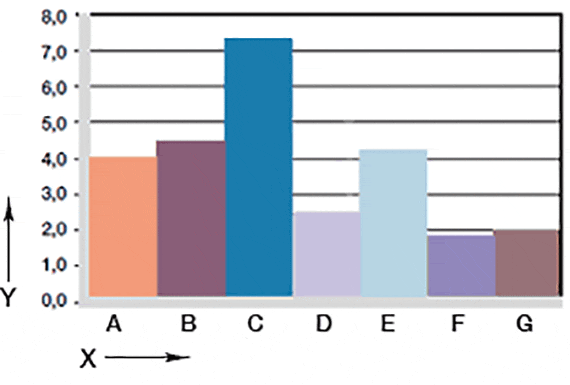Verschleiß, rotierende Anwendung mit unterschiedlichen