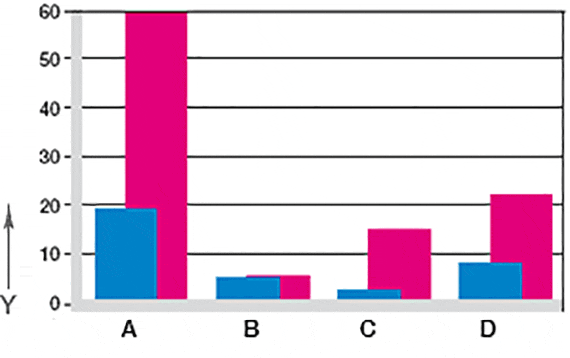 Verschleiß bei oszillierenden und rotierenden