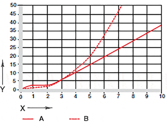 Abb. 07: Verschleiß bei oszillierenden u. rotierenden