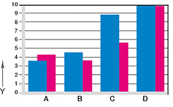 Verschleißinformation