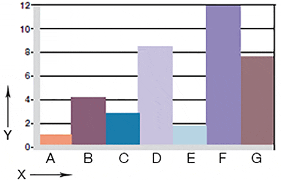 Verschleiß, rotierende Anwendung mit unterschiedlichen