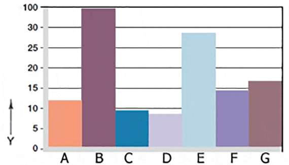 Verschleiß, rotierende Anwendung mit unterschiedlichen